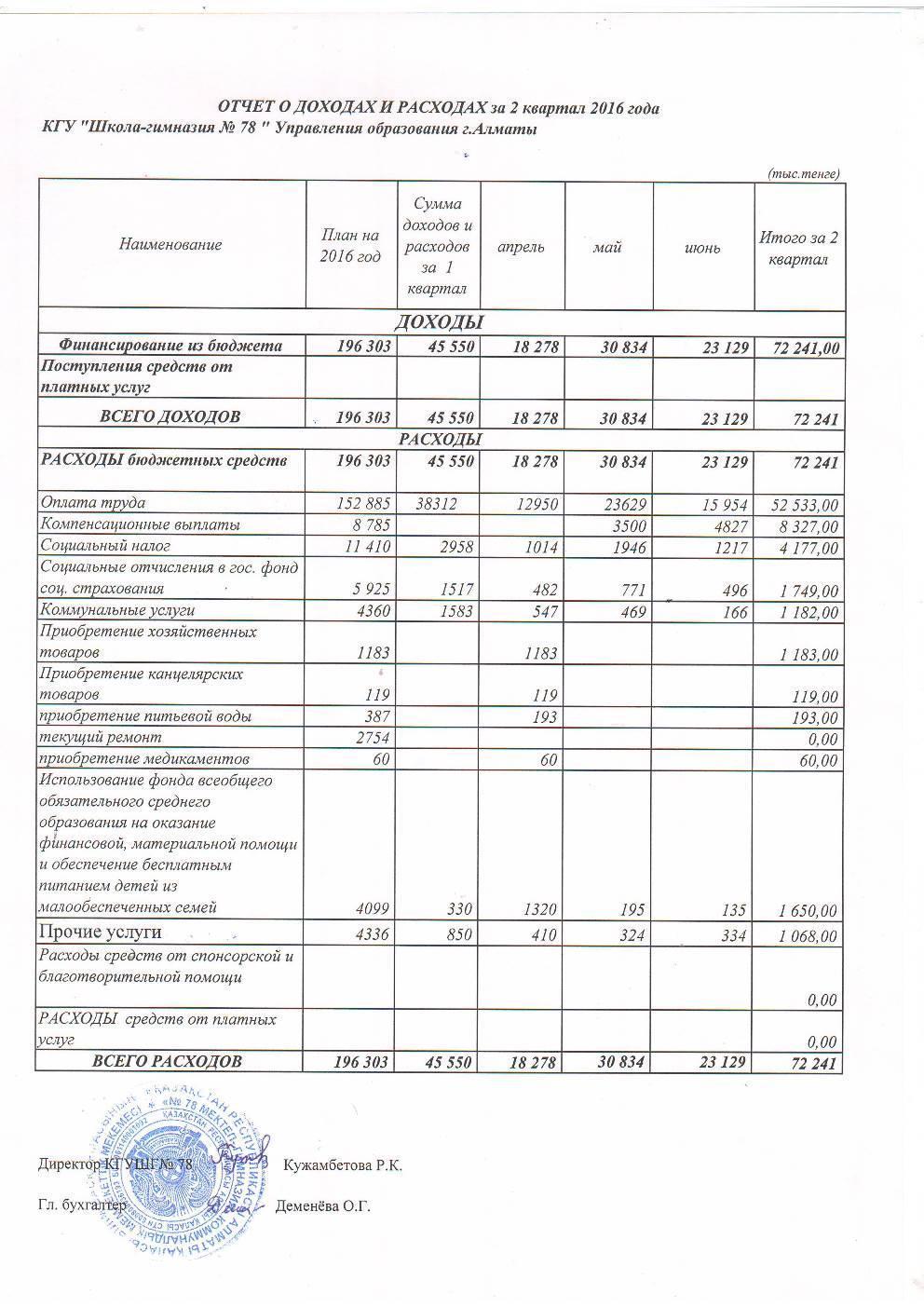 Отчет о доходах  и расходах за 2 квартал 2016 и пояснительная записка к отчету