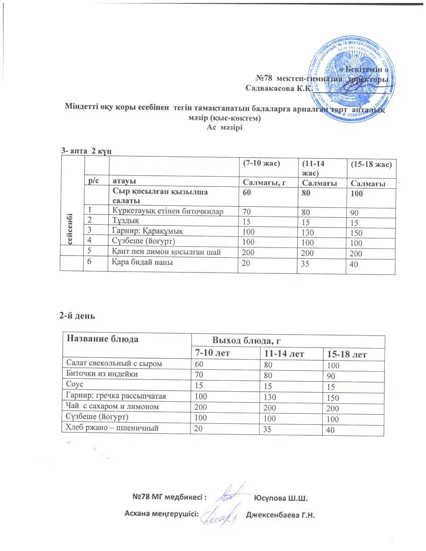 Меню по питанию 18.04.2023 ж » КГУ ШГ №78