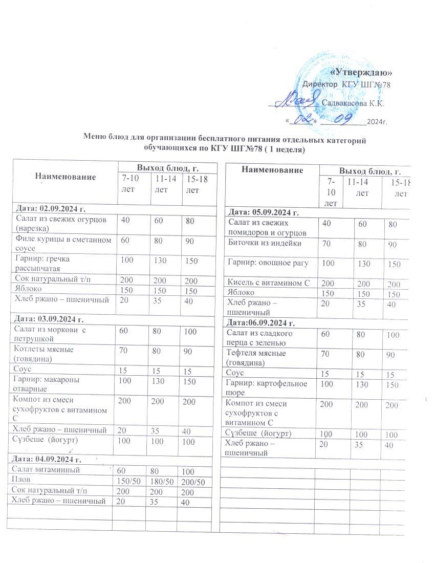 Меню по питанию 1 апта