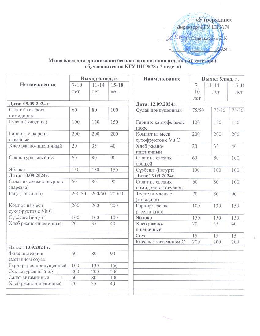 Меню по питанию 1 апта