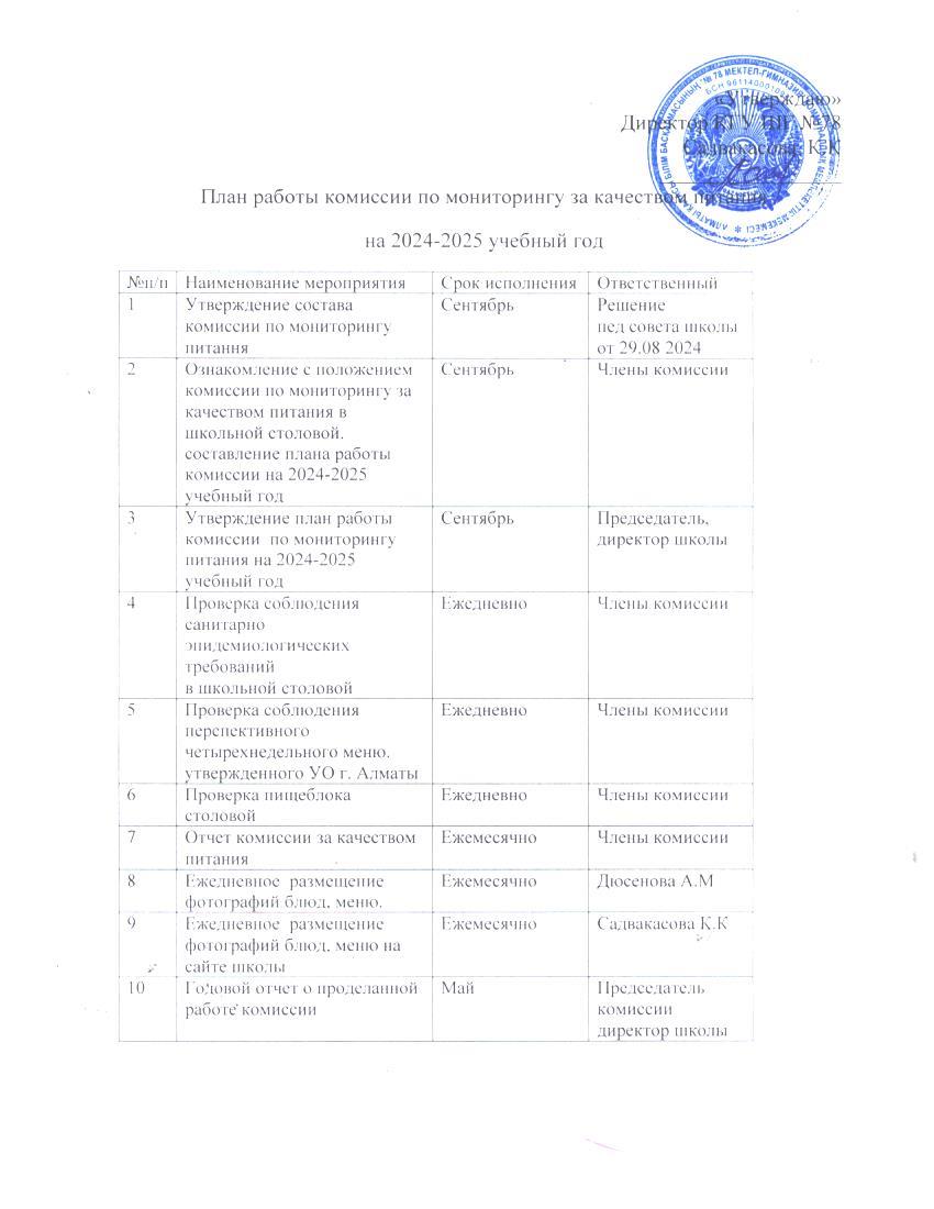 Тамақ өнімдерінің сапасын бақылау жөніндегі комиссияның жұмыс жоспары 2024-2025 оқу жылы