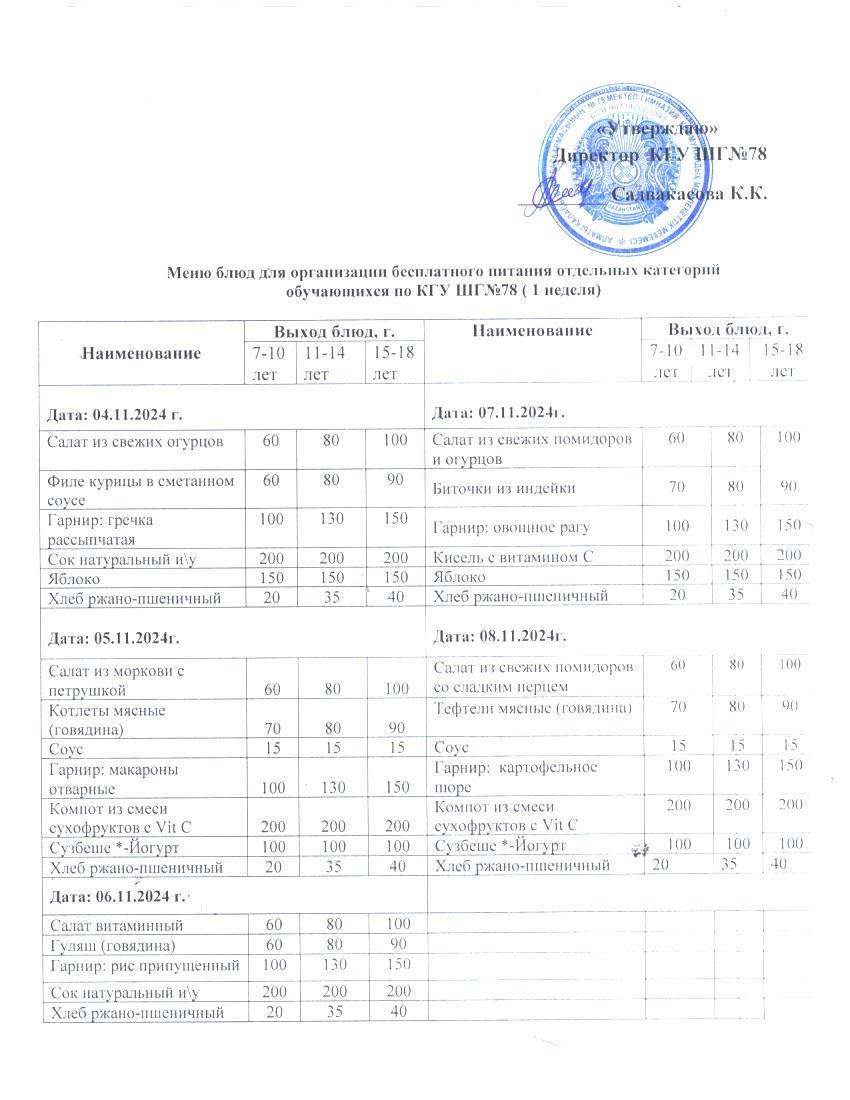 Меню по питанию 1 апта