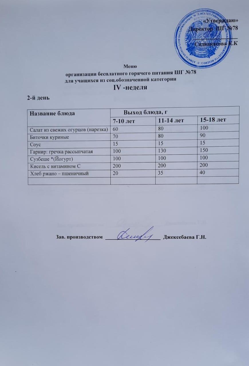 Ас мәзірі 31.01.2023 ж