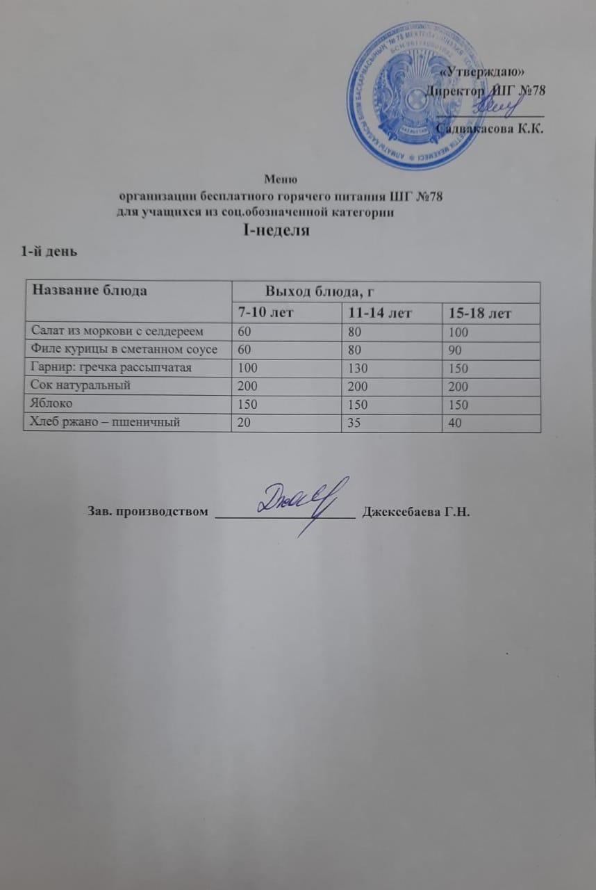 Ас мәзірі  06.02.2023 ж