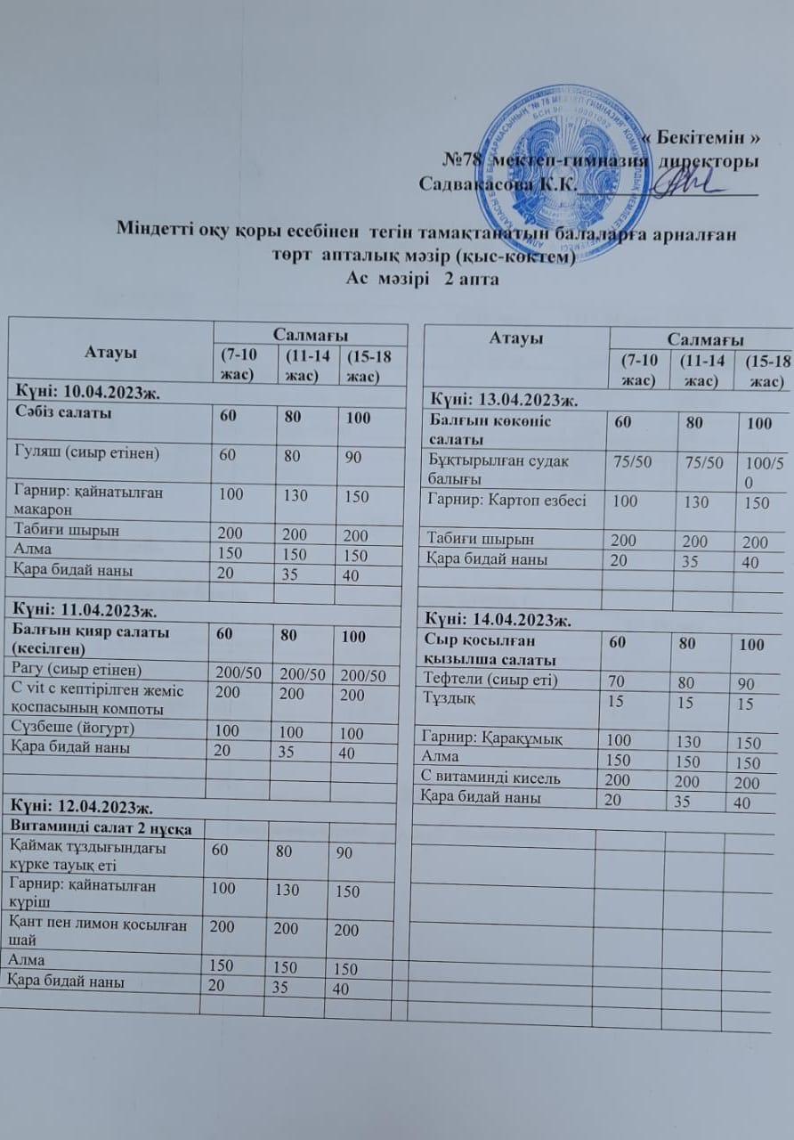 Ас мәзірі 1 апта