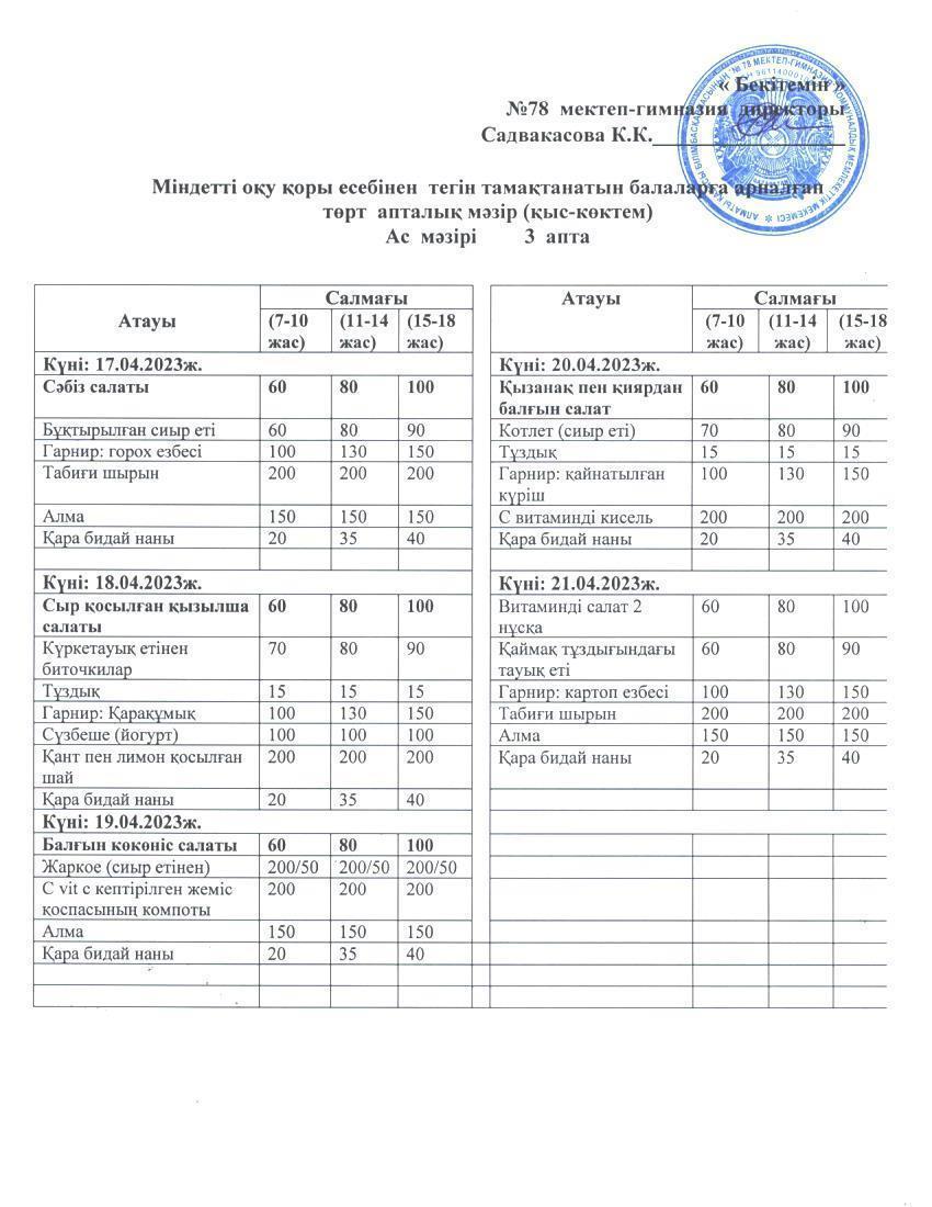 Ас мәзірі 1 апта