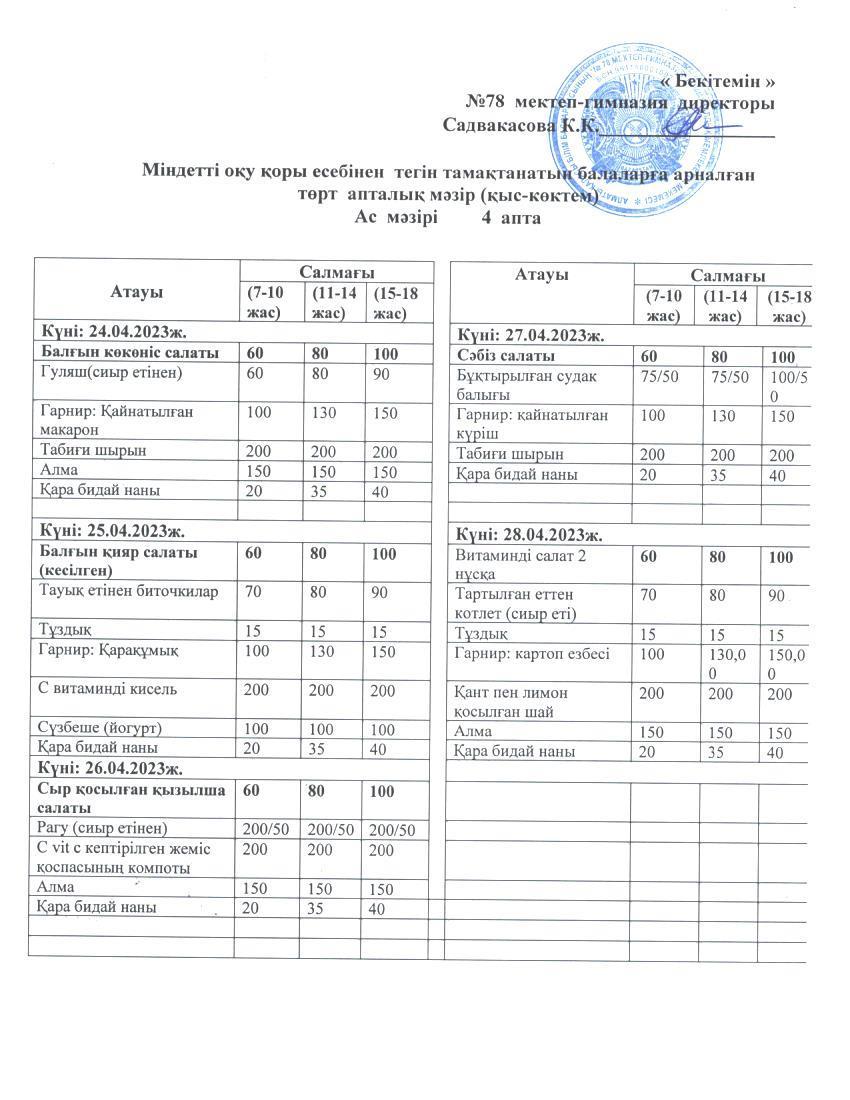 Ас мәзірі 1 апта