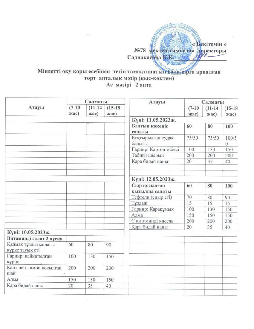 Ас мәзірі 1 апта