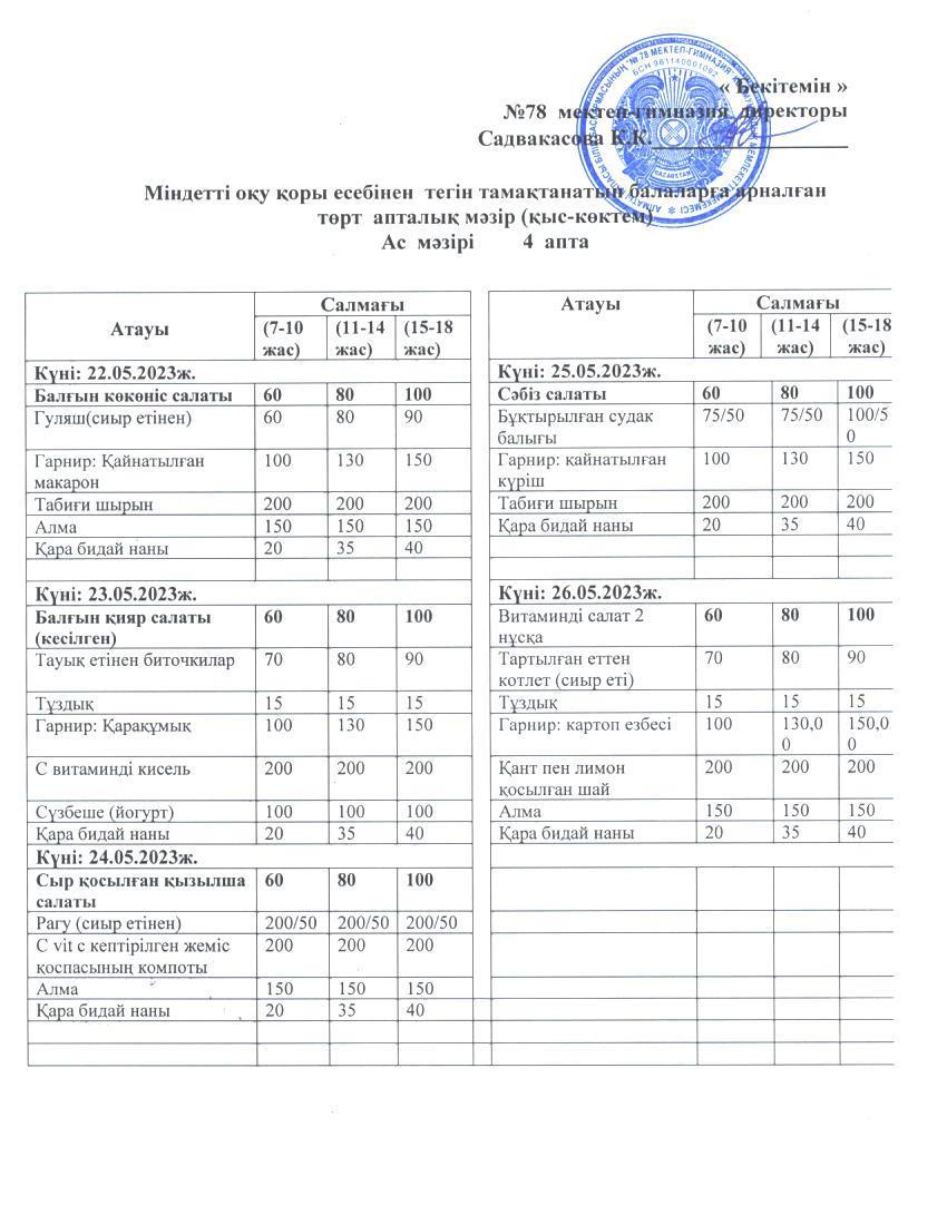 Ас мәзірі 1 апта