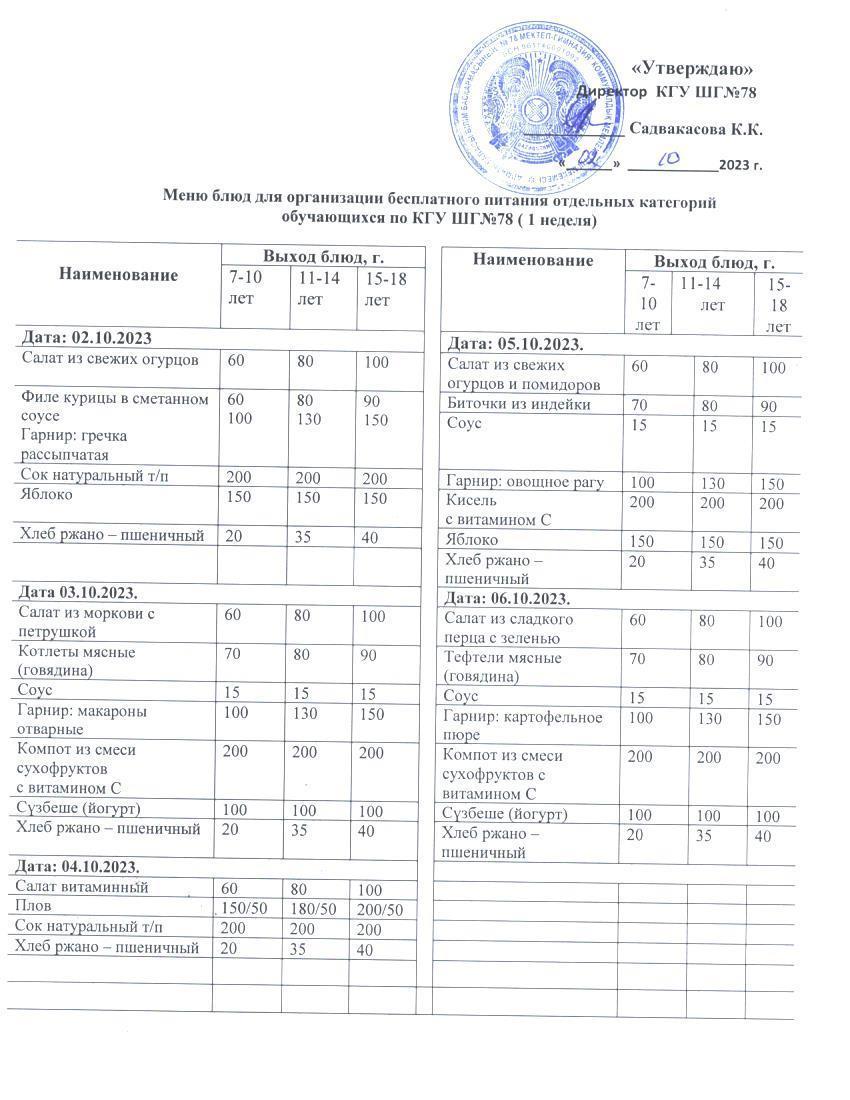 Ас мәзірі 1 апта