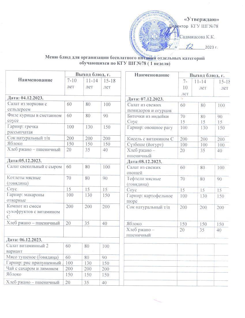 Ас мәзірі 1 апта