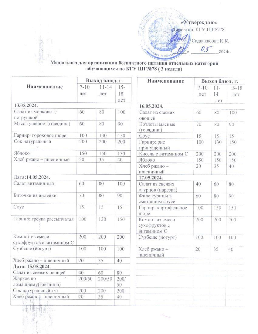 Ас мәзірі 1 апта