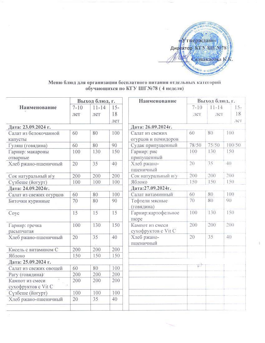 Ас мәзірі 1 апта
