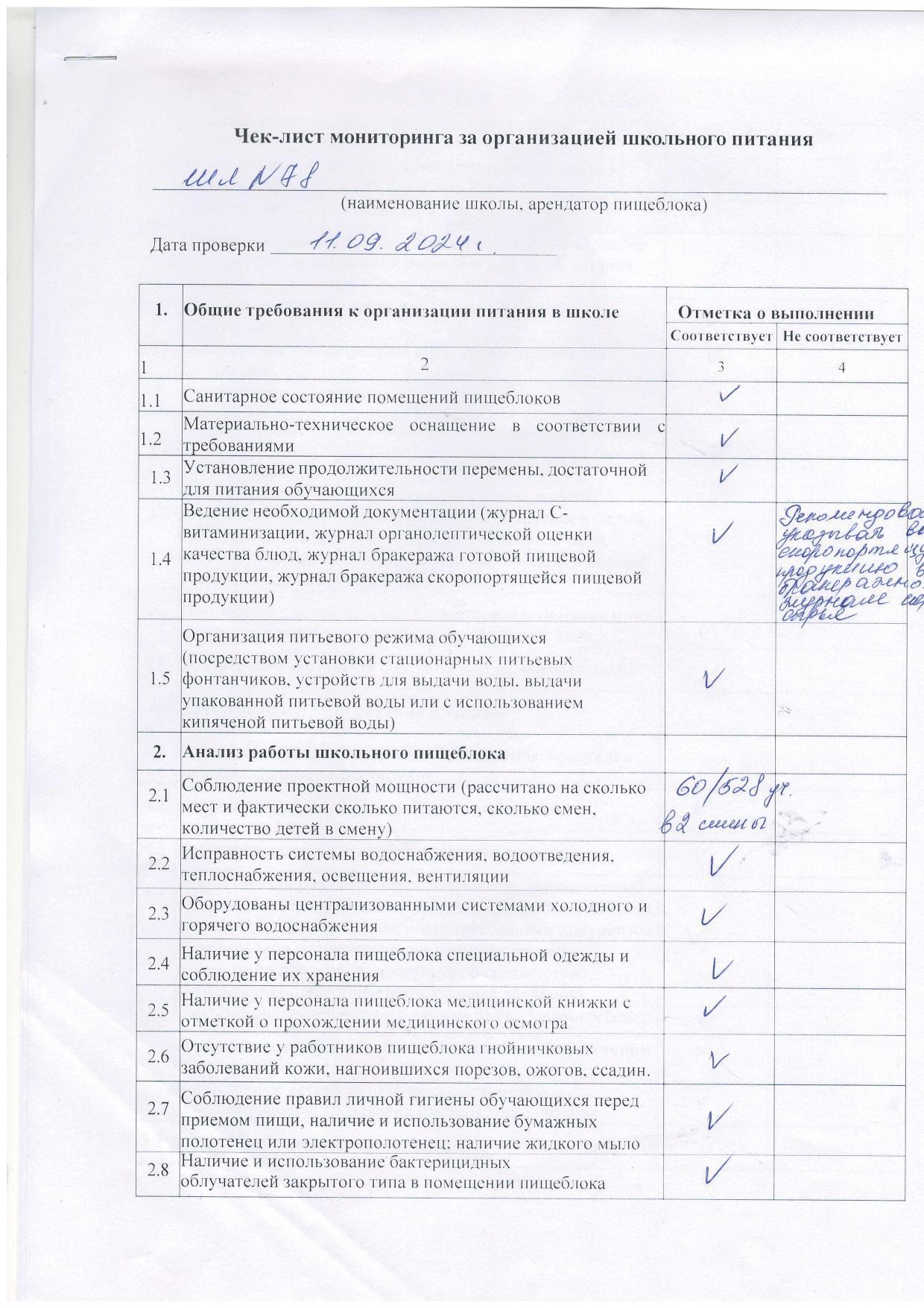 Тамақтану сапасын бақылау жөніндегі ведомствоаралық сараптама тобының бақылау парағы. Чек -лист мониторинга за организацией школьного питания