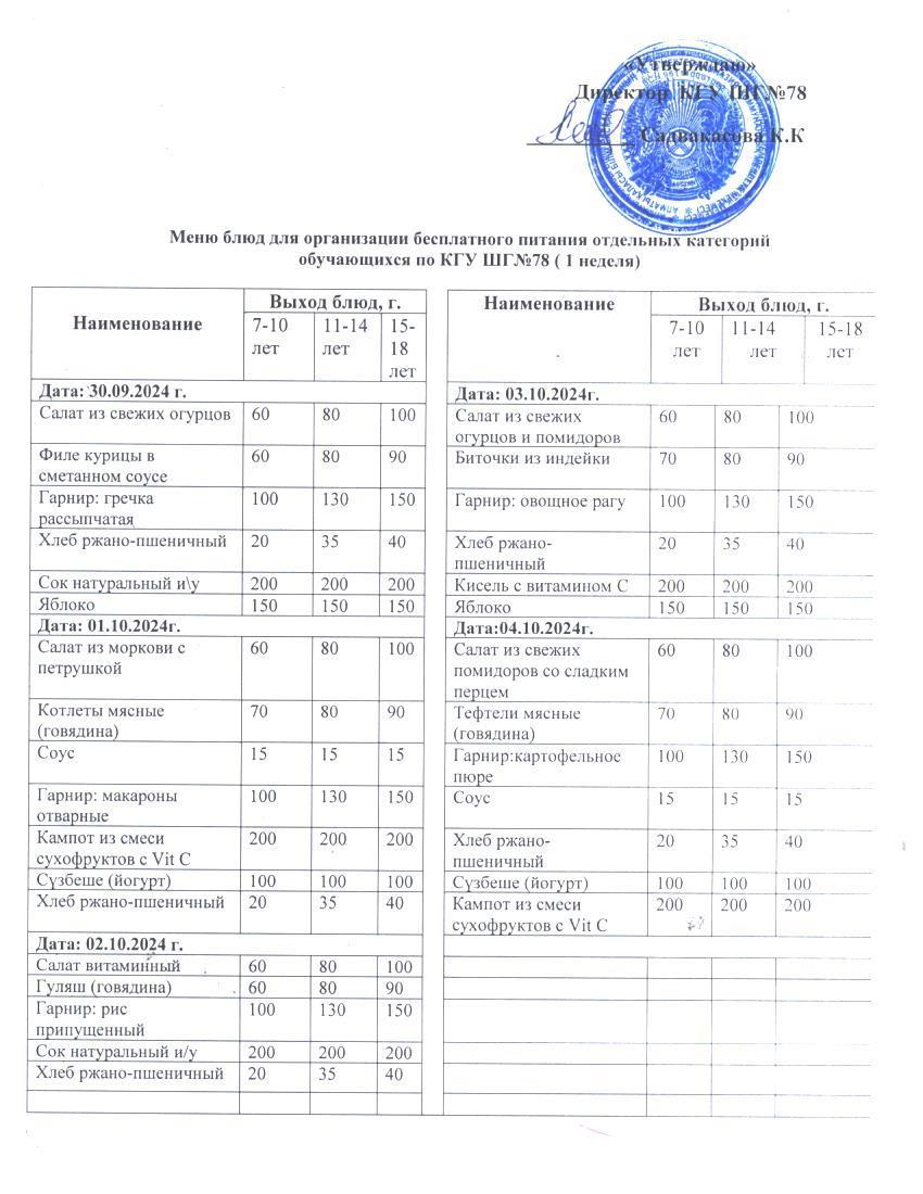 Ас мәзірі 1 апта