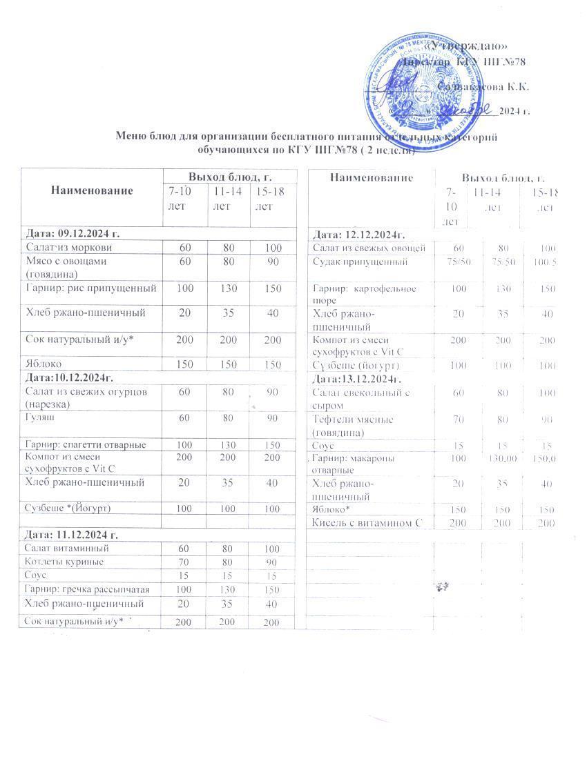 Ас мәзірі 1 апта