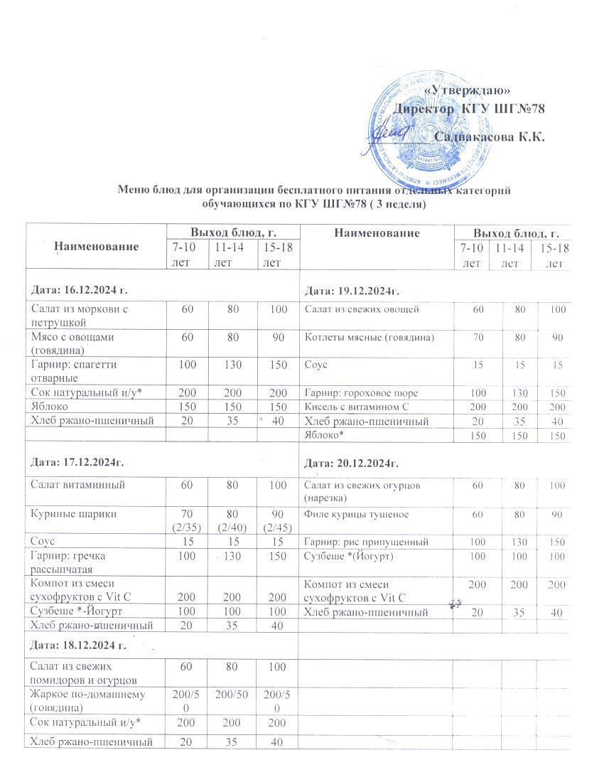 Ас мәзірі 1 апта
