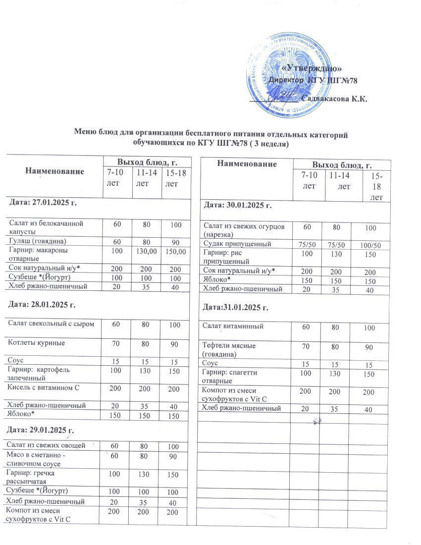 Ас мәзірі 1 апта