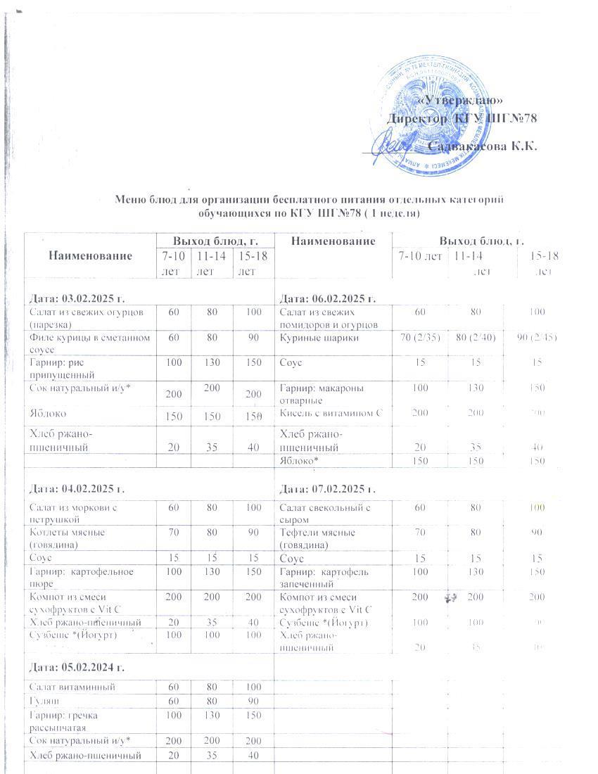Ас мәзірі 1 апта
