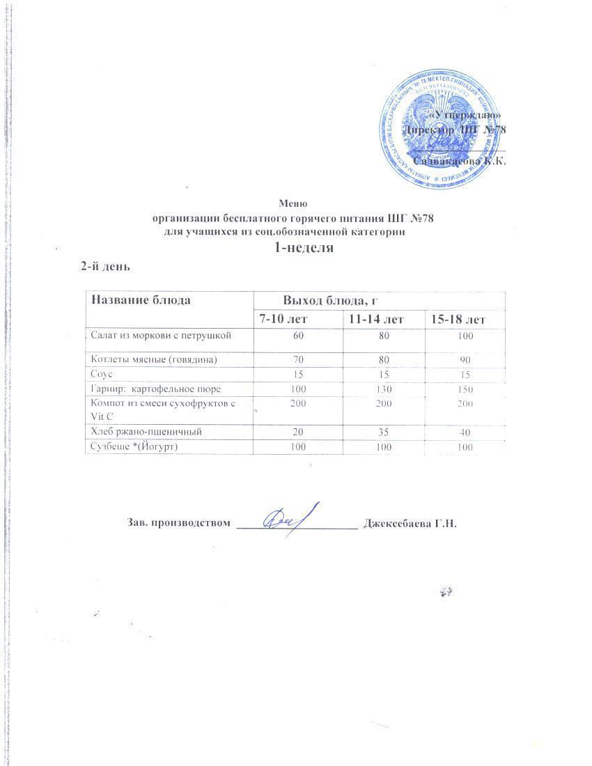 Ас мәзірі 04.02.2025 ж