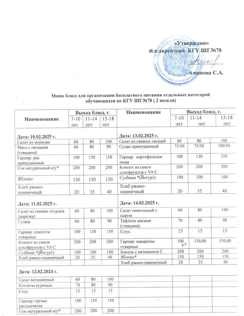 Ас мәзірі 1 апта