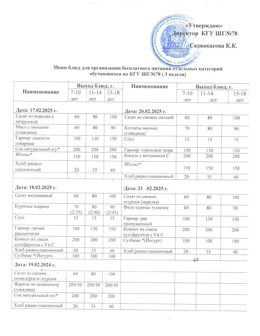 Ас мәзірі 1 апта.