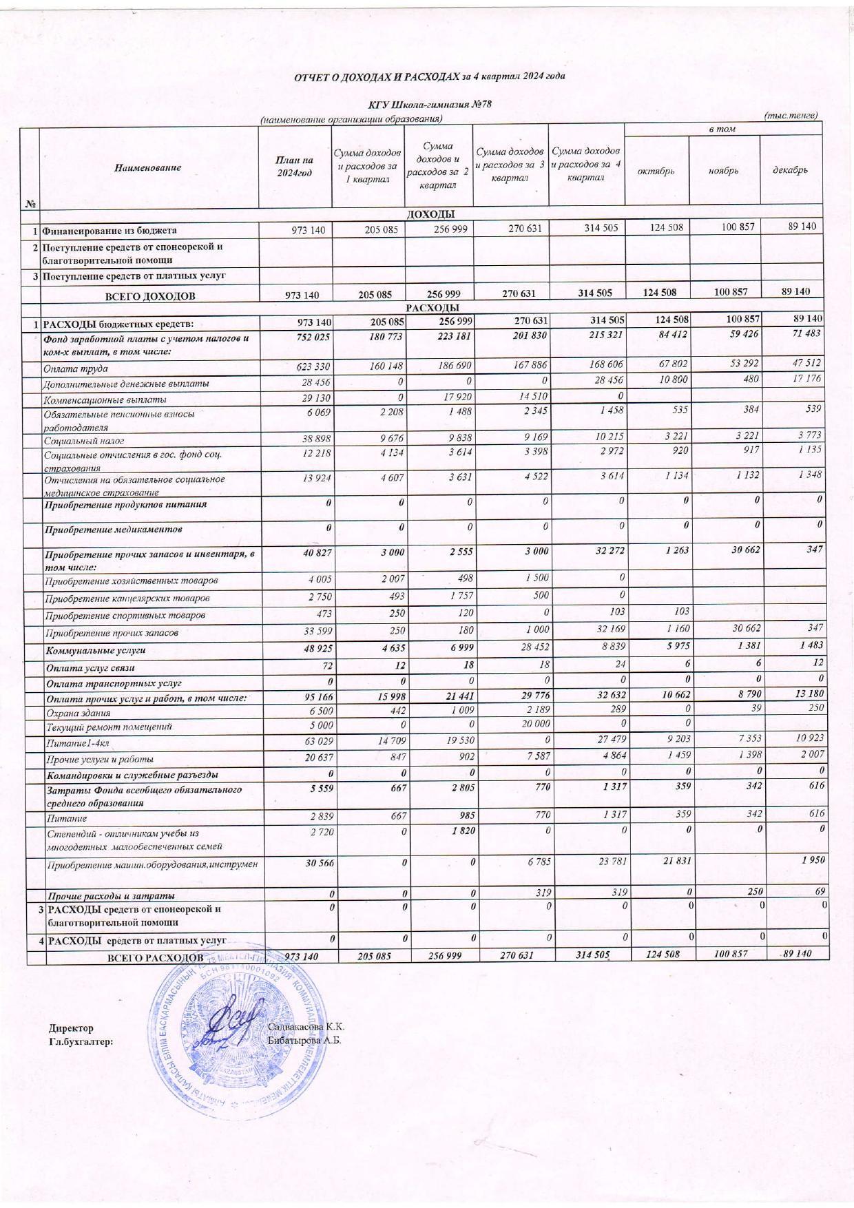 2024 жылғы 4-тоқсанға кірістер мен шығыстар туралы есеп. Отчет о доходах и расходах за 4 квартал 2024года