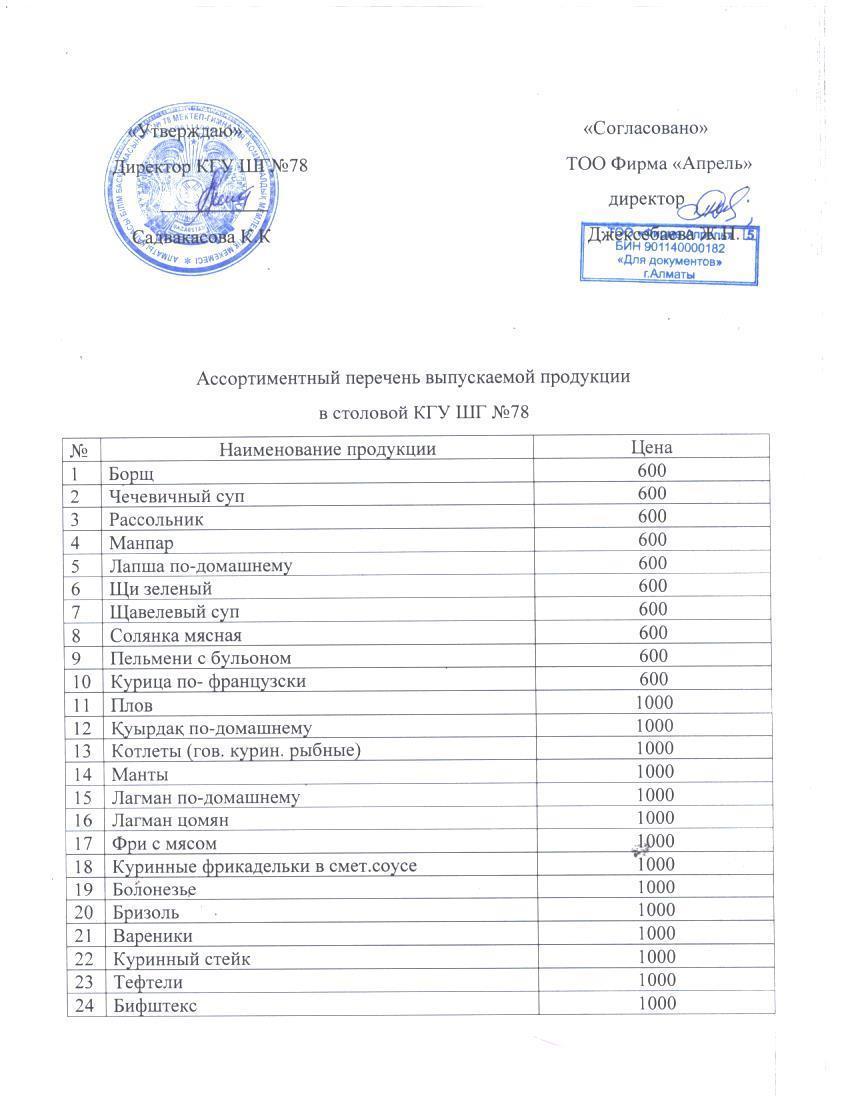 Асханадағы ыстық тамақ өнімдердің ассортименттік тізімі.  Ассортиментный перечень выпускаемой горячей продукции в столовой.