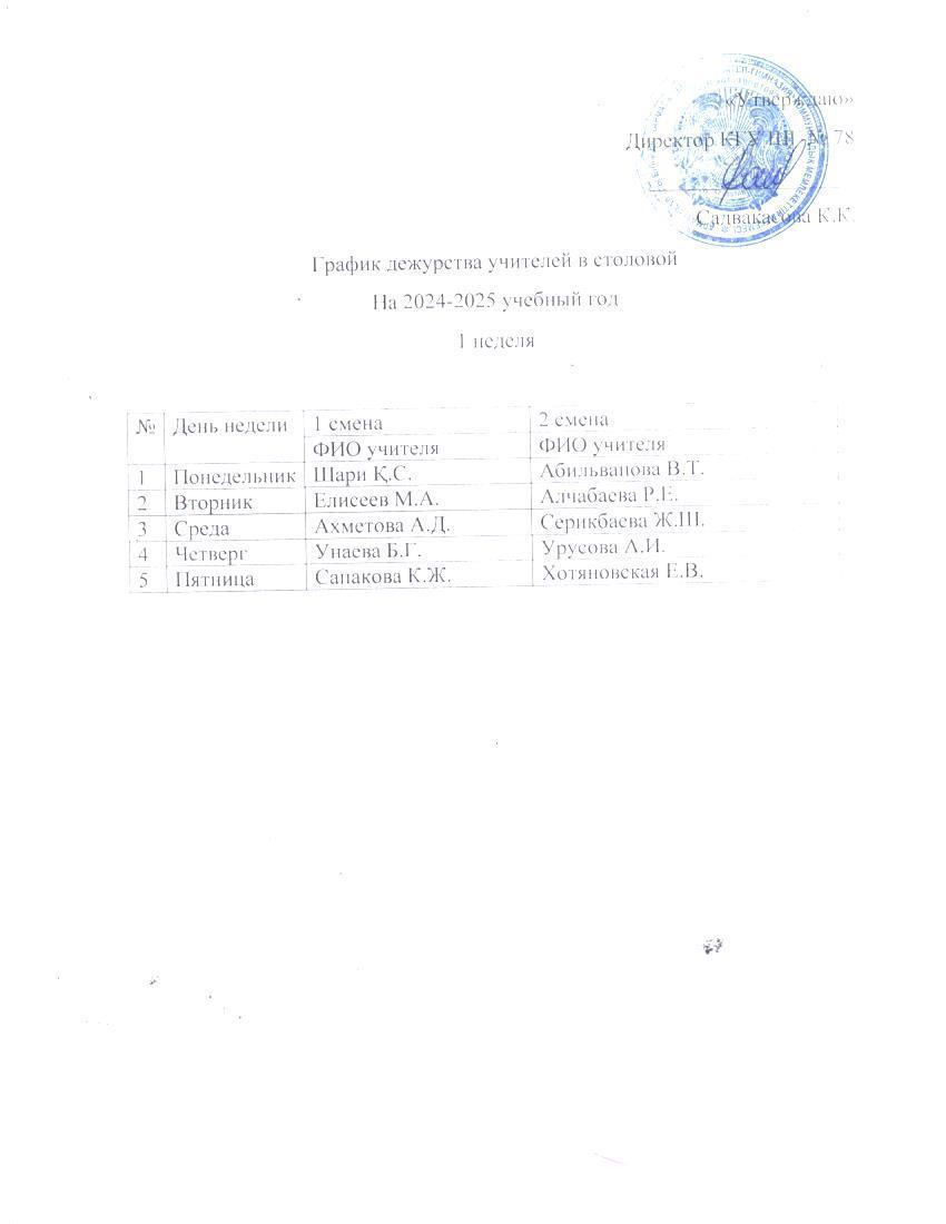 2024-2025 оқу жылына  асхананың кезекші муғалімдер тізімі.