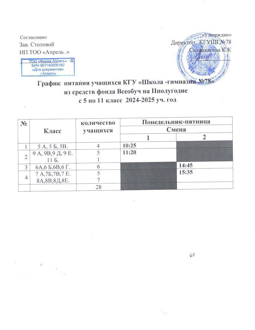 Оқушылардың асханаға бару кестесі. Асхана режимінің жұмыс кестесі