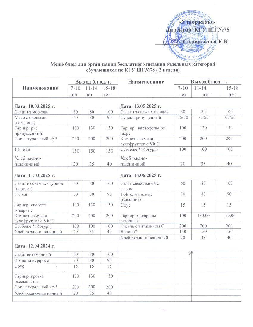Ас мәзірі 1 апта