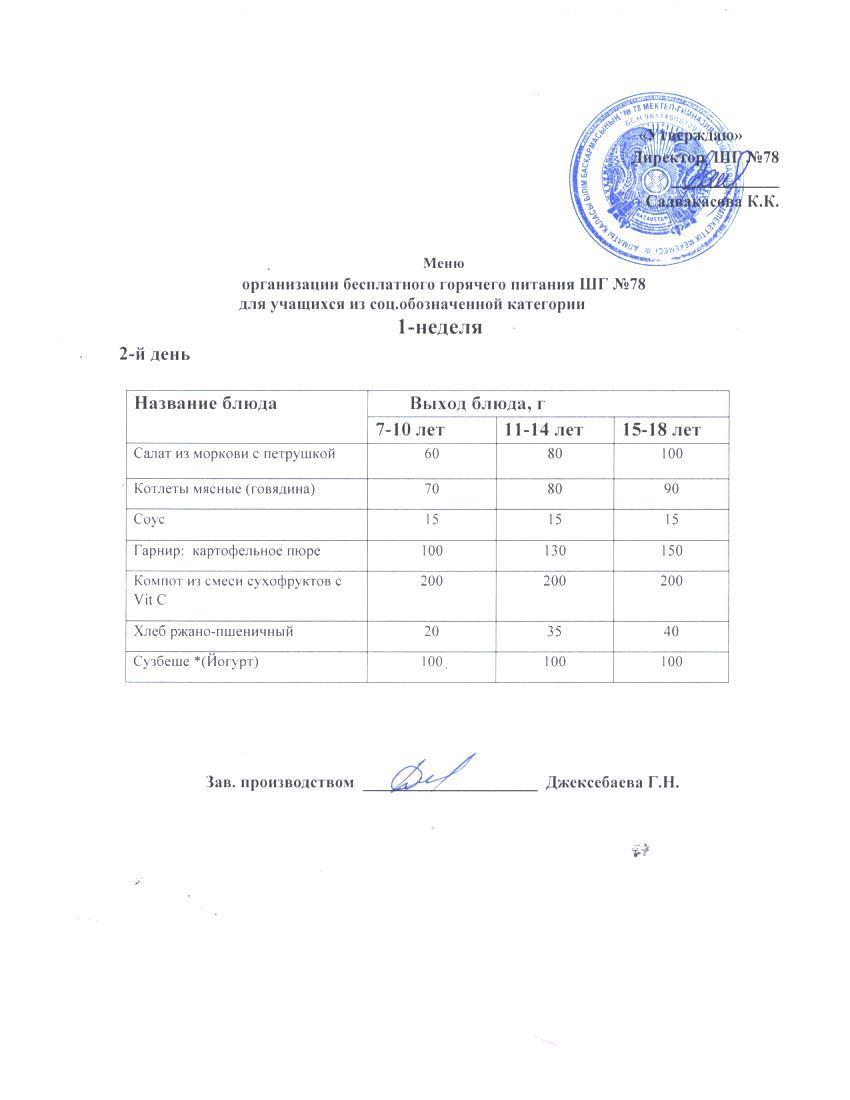 Ас мәзірі 01.04.2025 ж.