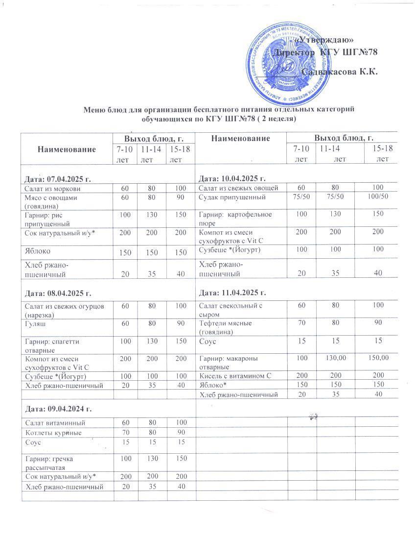 Ас мәзірі 1 апта