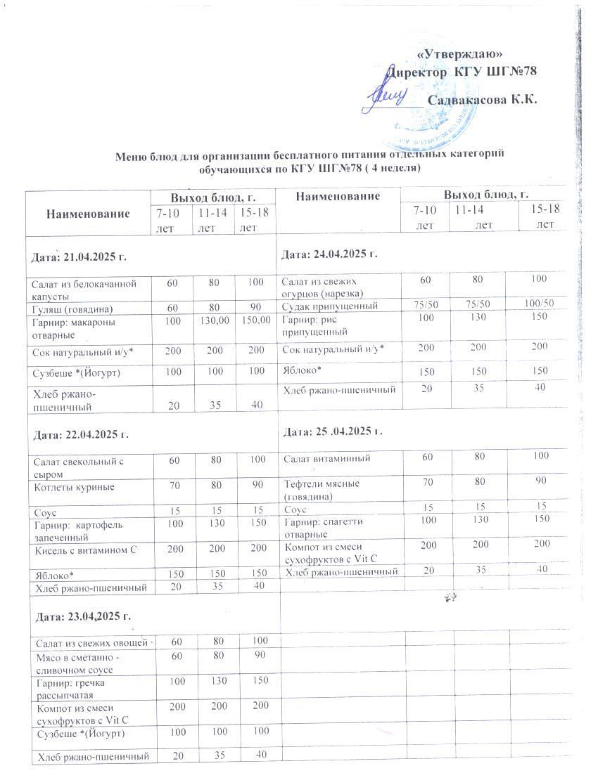 Ас мәзірі 1 апта