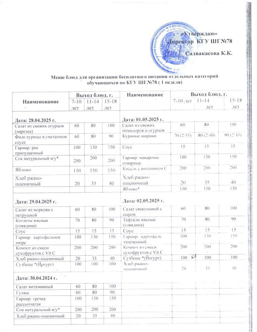 Ас мәзірі 1 апта