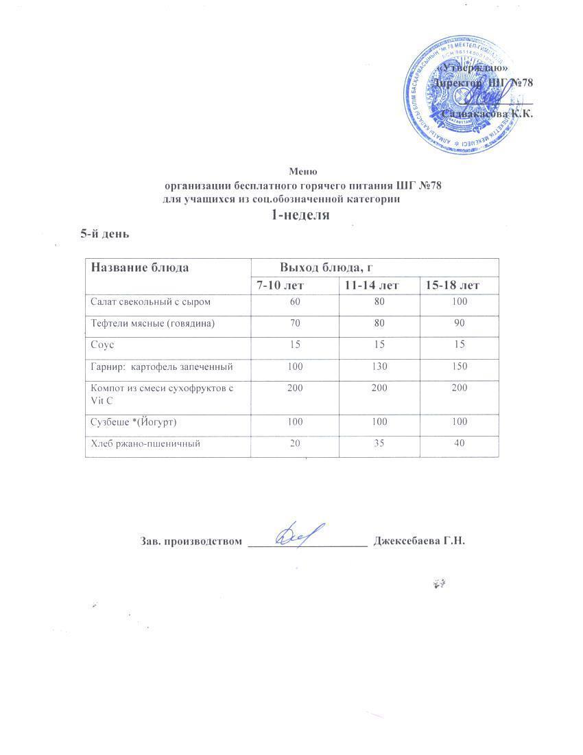 Ас мәзірі  02.05.2025 ж.