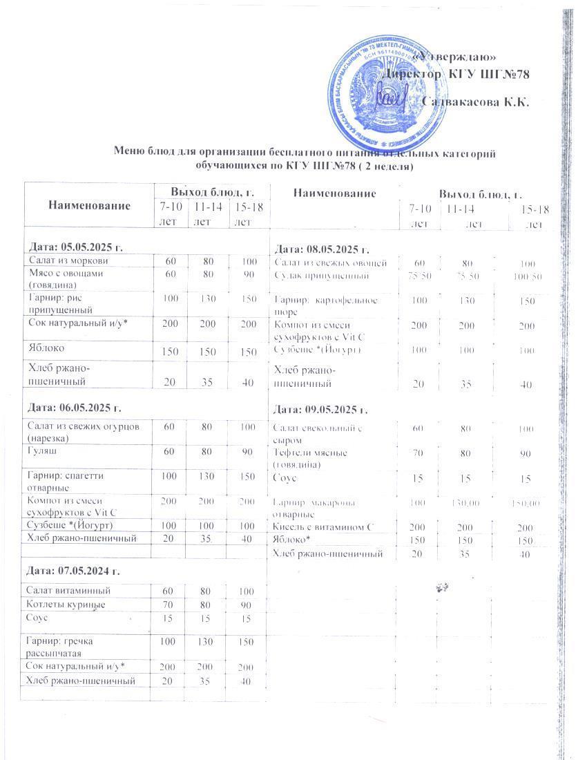 Ас мәзірі 1 апта