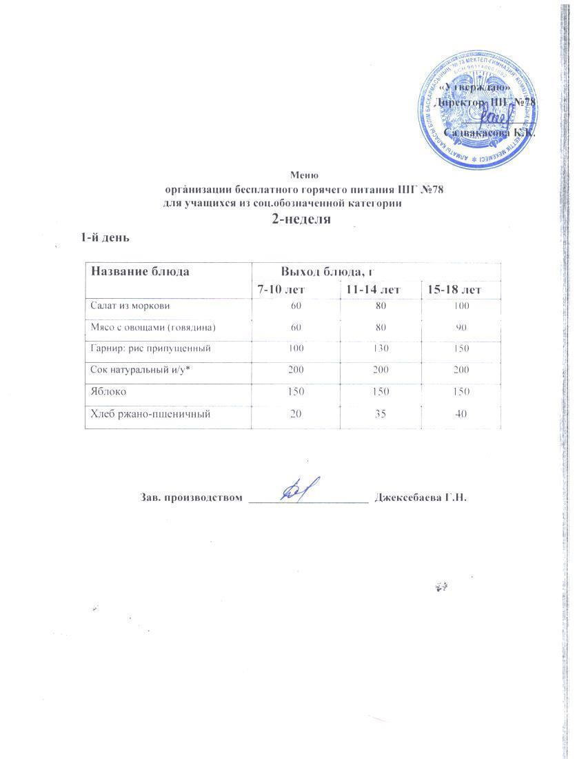 Ас мәзірі  05.05.2025 ж.