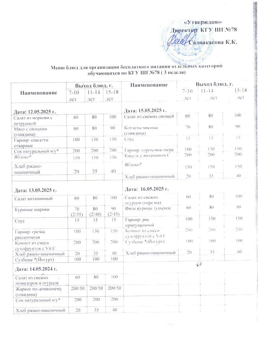 Ас мәзірі 1 апта