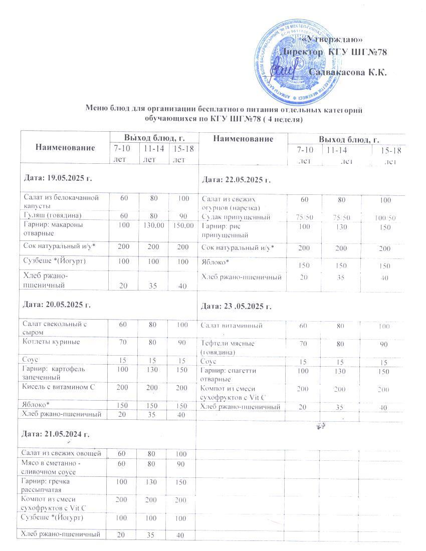 Ас мәзірі 1 апта