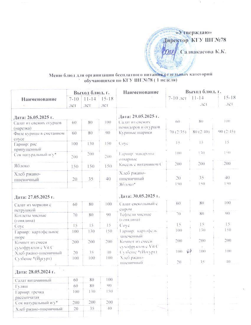 Ас мәзірі 1 апта