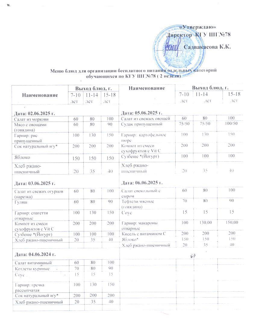 Ас мәзірі 1 апта