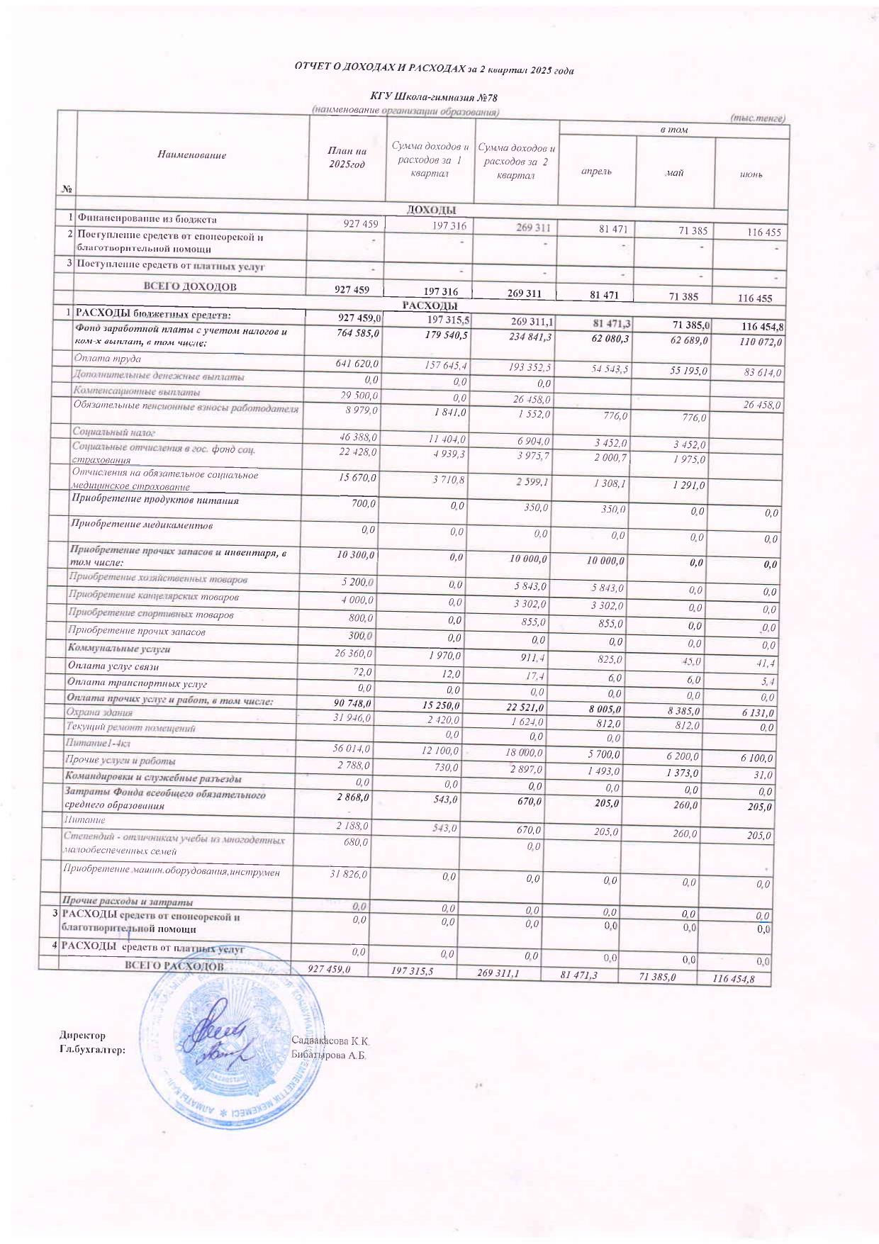 2025 жылғы 2-тоқсанға кірістер мен шығыстар туралы есеп. Отчет о доходах и расходах за 2 квартал 2025года