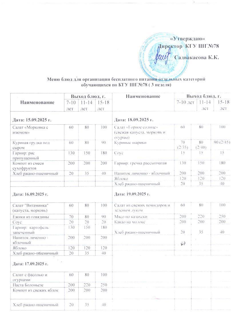 Ас мәзірі 1 апта