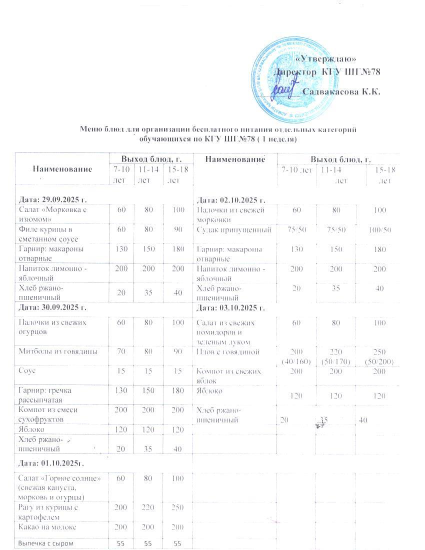 Ас мәзірі 1 апта