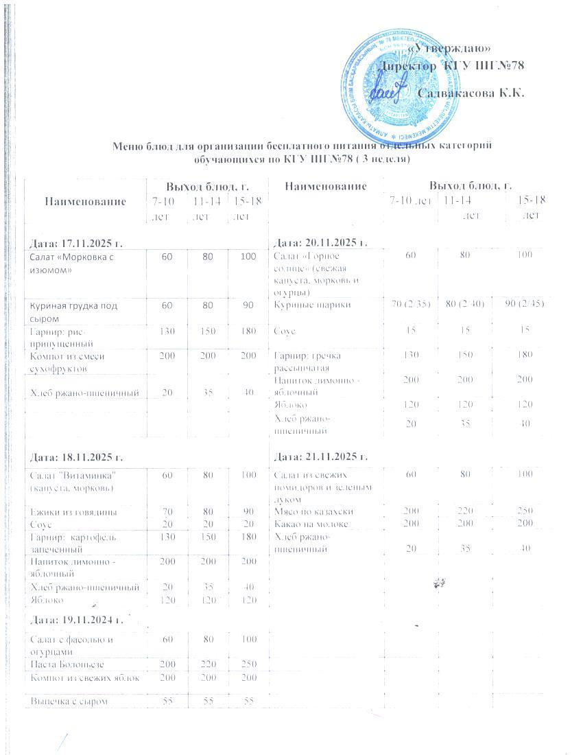 Ас мәзірі 1 апта