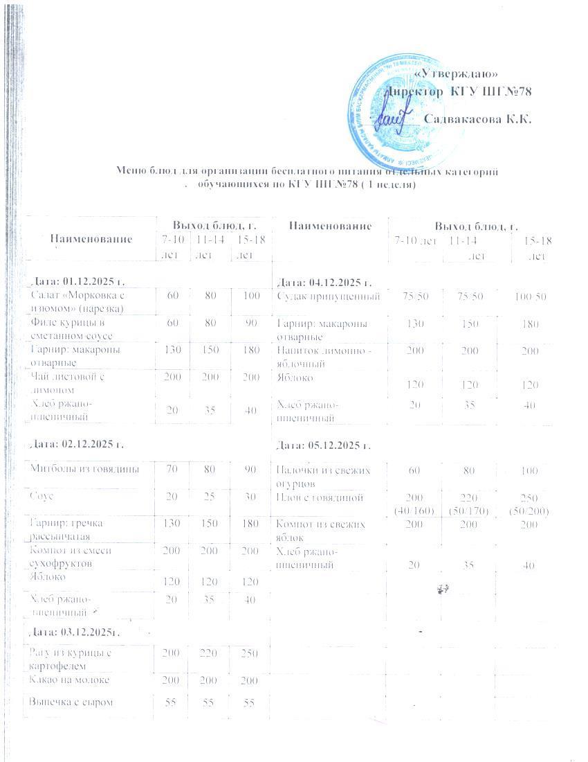 Ас мәзірі 1 апта