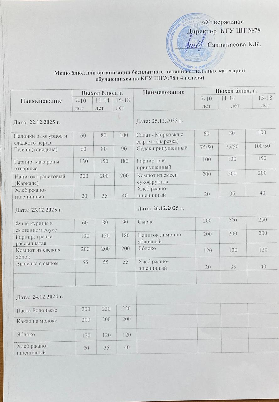 Ас мәзірі 1 апта