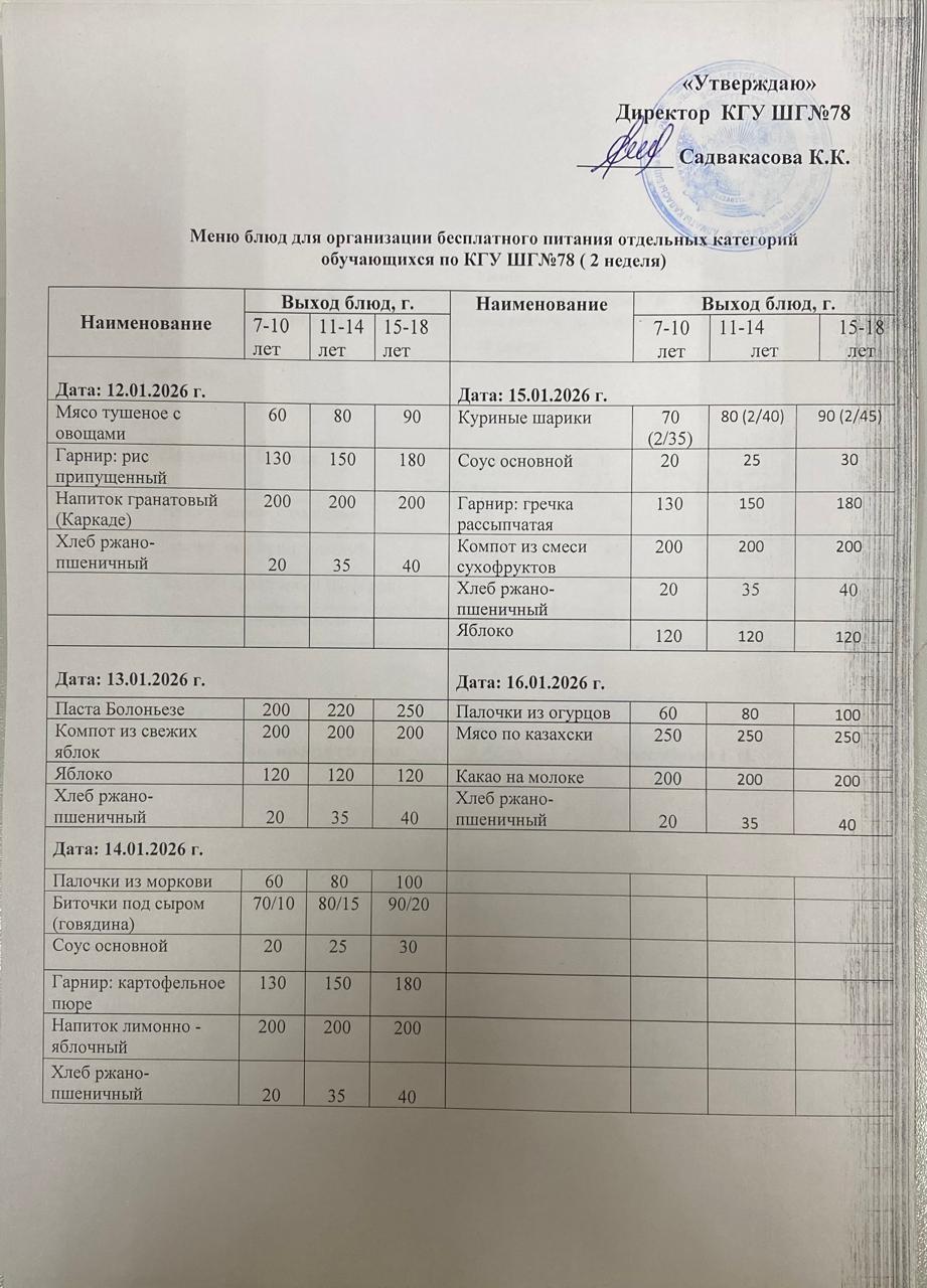 Ас мәзірі 1 апта
