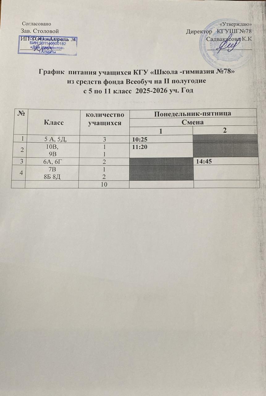 2025-2026 оқу жылына Жалпы білім қорынан «N78 мектеп- гимназия» КММ оқушыларының тамақтану кестесі